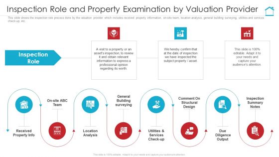 Inspection Role And Property Examination By Valuation Provider Diagrams PDF