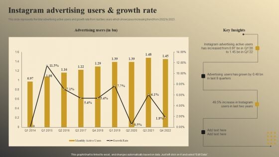 Instagram Advertising Users And Growth Rate Inspiration PDF