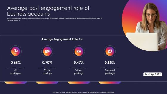 Instagram Company Details Average Post Engagement Rate Of Business Accounts Diagrams PDF