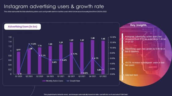 Instagram Company Details Instagram Advertising Users And Growth Rate Clipart PDF