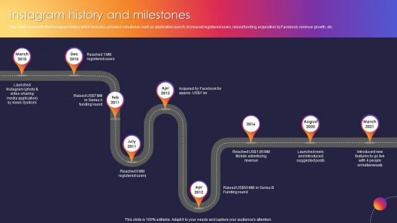 Instagram Company Details Instagram History And Milestones Introduction PDF