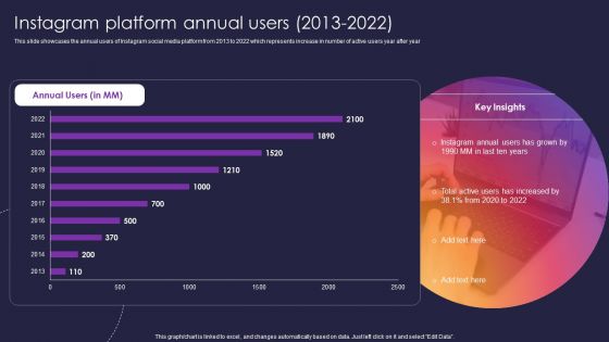 Instagram Company Details Instagram Platform Annual Users 2013 To 2022 Diagrams PDF