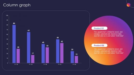 Instagram Company Details Ppt PowerPoint Presentation Complete With Slides