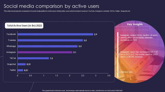 Instagram Company Details Social Media Comparison By Active Users Pictures PDF