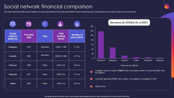 Instagram Company Details Social Network Financial Comparison Portrait PDF