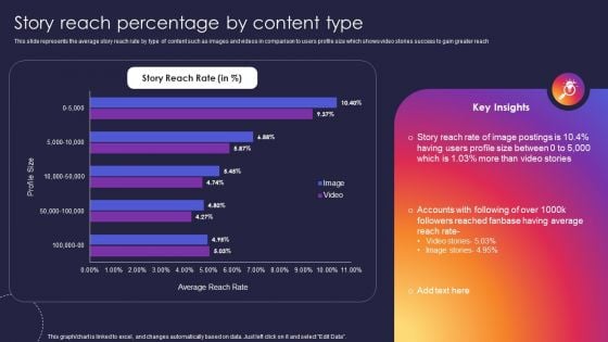 Instagram Company Details Story Reach Percentage By Content Type Rules PDF