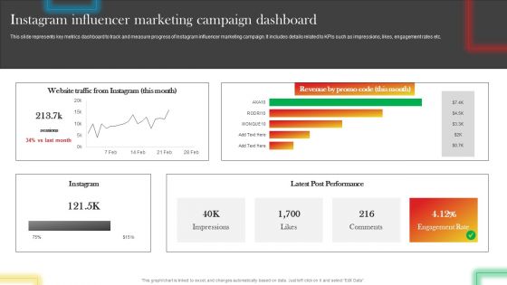 Instagram Influencer Marketing Campaign Dashboard Background PDF