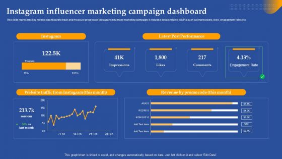 Instagram Influencer Marketing Campaign Dashboard Ppt Icon Slide PDF