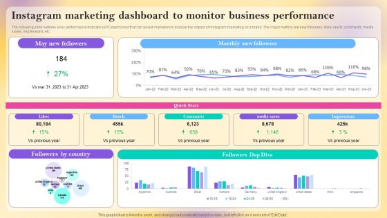 Instagram Marketing Dashboard To Monitor Business Performance Information PDF