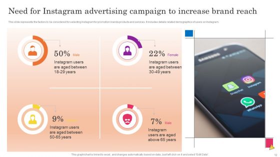 Instagram Marketing To Increase Customer Engagement Ppt PowerPoint Presentation Complete Deck With Slides