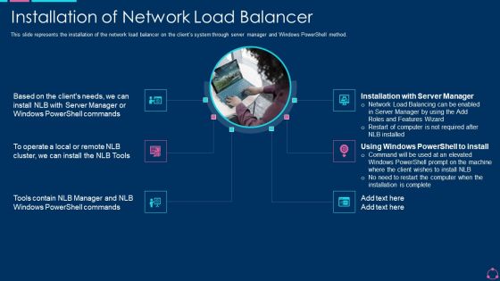 Installation Of Network Load Balancer Ppt Portfolio Examples PDF