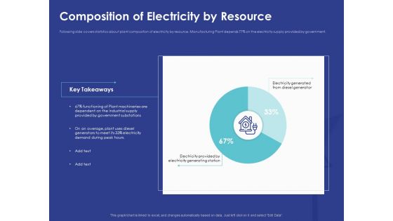 Installing Solar Plant Commercial Building Composition Of Electricity By Resource Brochure PDF