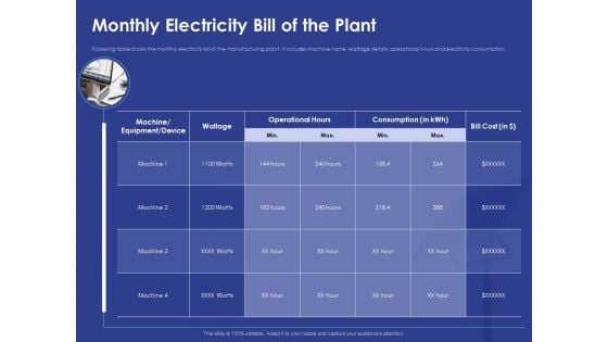 Installing Solar Plant Commercial Building Monthly Electricity Bill Of The Plant Professional PDF