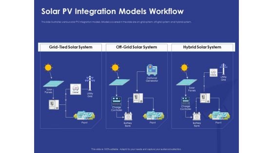 Installing Solar Plant Commercial Building Solar PV Integration Models Workflow Themes PDF