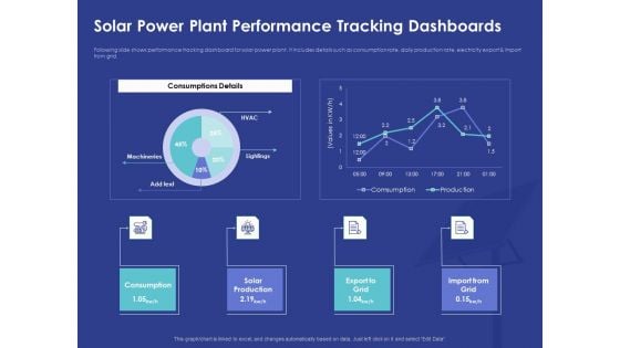 Installing Solar Plant Commercial Building Solar Power Plant Performance Tracking Dashboards Ideas PDF Installing Solar Plant Commercial Building Solar Power Plant Performance Tracking Dashboards Ideas PDF