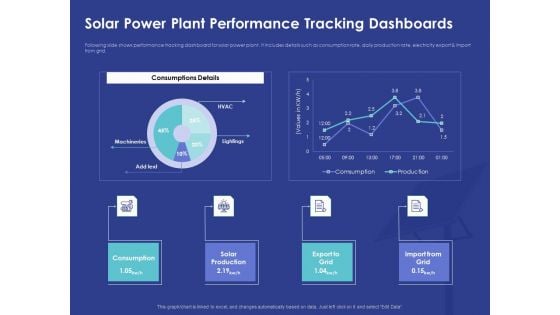 Installing Solar Plant Commercial Building Solar Power Plant Performance Tracking Dashboards Ideas PDF