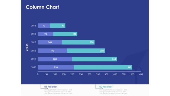 Installing Solar Plant On Commercial Building Column Chart Ppt Professional Outline PDF