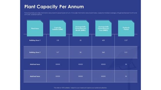 Installing Solar Plant On Commercial Building Plant Capacity Per Annum Ppt Infographic Template Good PDF