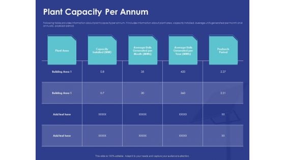 Installing Solar Plant On Commercial Building Plant Capacity Per Annum Ppt Infographic Template Good PDF