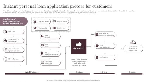 Instant Personal Loan Application Process For Customers Portrait PDF