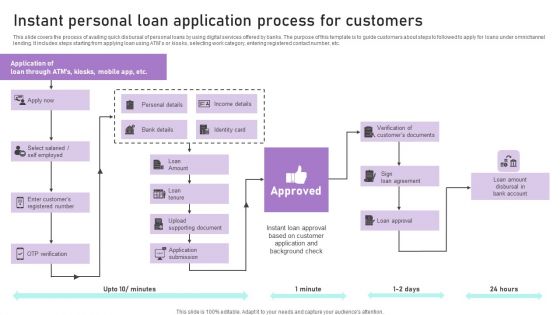 Instant Personal Loan Application Process For Customers Ppt Inspiration Good PDF