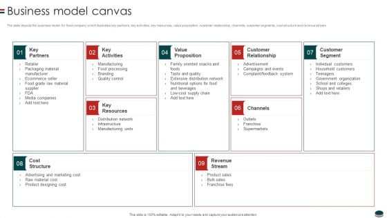 Instant Snacks And Food Firm Details Business Model Canvas Information PDF
