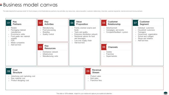 Instant Snacks And Food Firm Details Business Model Canvas Information PDF Instant Snacks And Food Firm Details Business Model Canvas Information PDF