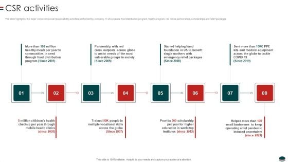 Instant Snacks And Food Firm Details CSR Activities Template PDF