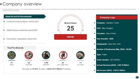 Instant Snacks And Food Firm Details Company Overview Information PDF