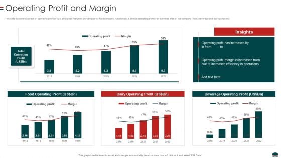 Instant Snacks And Food Firm Details Operating Profit And Margin Themes PDF