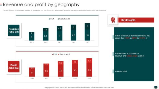 Instant Snacks And Food Firm Details Revenue And Profit By Geography Mockup PDF