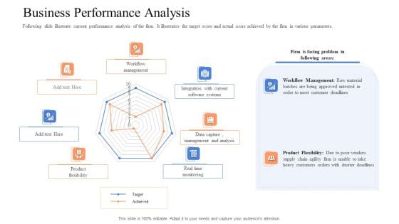 Instigating Efficient Value Process Business Performance Analysis Portrait PDF