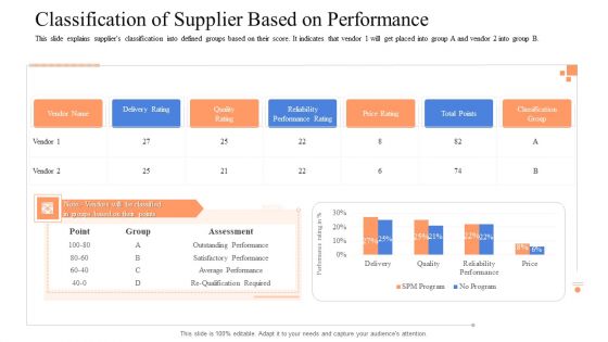 Instigating Efficient Value Process Classification Of Supplier Based On Performance Pictures PDF