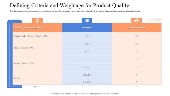 Instigating Efficient Value Process Defining Criteria And Weightage For Product Quality Pictures PDF