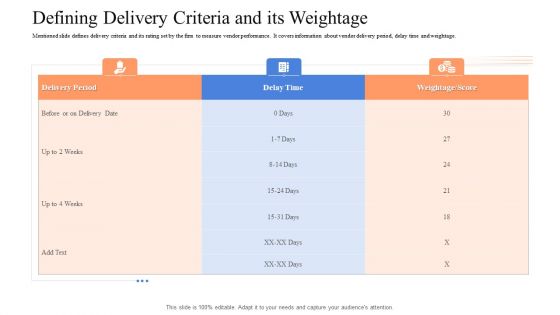 Instigating Efficient Value Process Defining Delivery Criteria And Its Weightage Sample PDF