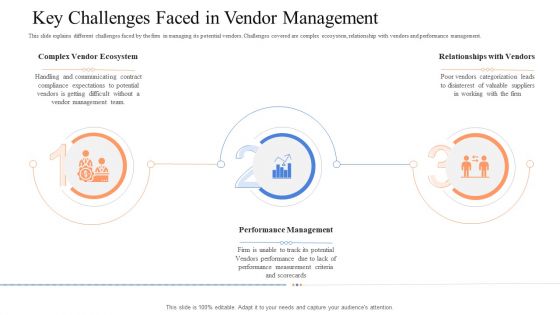 Instigating Efficient Value Process Management In Organization Ppt PowerPoint Presentation Complete Deck With Slides
