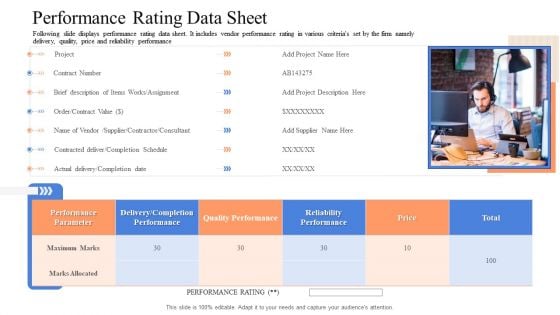 Instigating Efficient Value Process Performance Rating Data Sheet Designs PDF