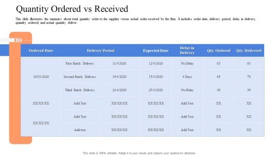 Instigating Efficient Value Process Quantity Ordered Vs Received Infographics PDF