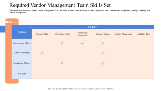 Instigating Efficient Value Process Required Vendor Management Team Skills Set Professional PDF