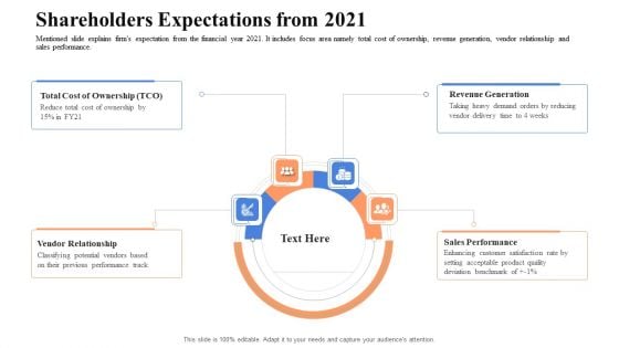 Instigating Efficient Value Process Shareholders Expectations From 2021 Structure PDF