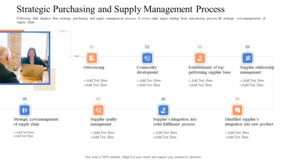 Instigating Efficient Value Process Strategic Purchasing And Supply Management Process Sample PDF