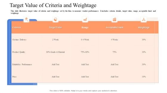 Instigating Efficient Value Process Target Value Of Criteria And Weightage Sample PDF