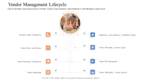 Instigating Efficient Value Process Vendor Management Lifecycle Elements PDF