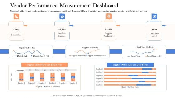 Instigating Efficient Value Process Vendor Performance Measurement Dashboard Template PDF