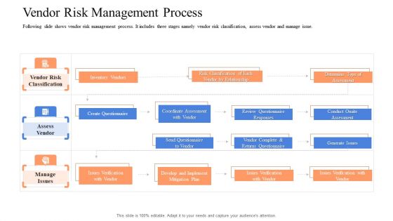 Instigating Efficient Value Process Vendor Risk Management Process Graphics PDF