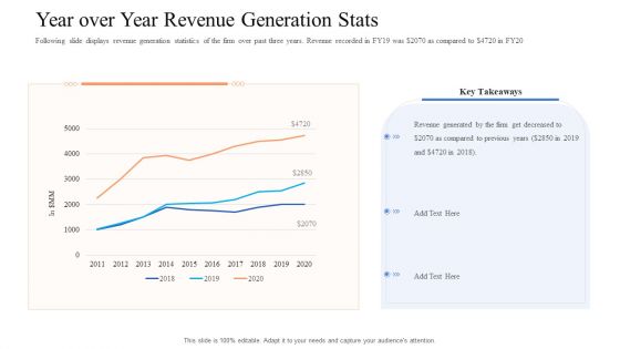 Instigating Efficient Value Process Year Over Year Revenue Generation Stats Guidelines PDF