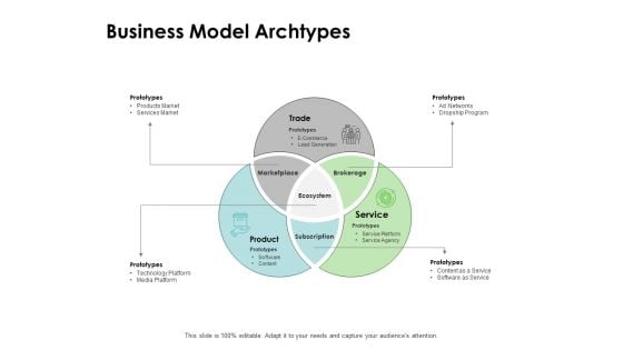 Instruction Manuals Business Model Archtypes Ppt Infographic Template Sample PDF