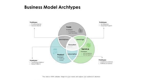 Instruction Manuals Business Model Archtypes Ppt Infographic Template Sample PDF Instruction Manuals Business Model Archtypes Ppt Infographic Template Sample PDF