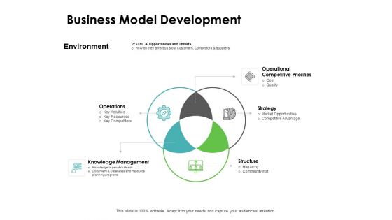 Instruction Manuals Business Model Development Ppt Slides Clipart Images PDF