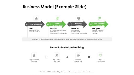 Instruction Manuals Business Model Example Slide Ppt Infographics Topics PDF